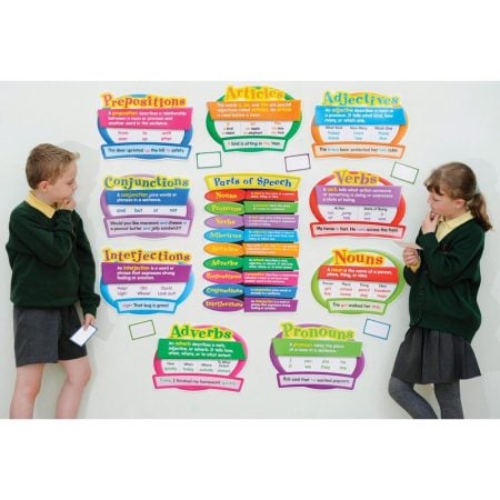 Parts of Speech Wall Set